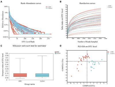 Alterations of the intestinal microbiota in age-related macular degeneration